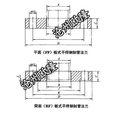 板式平焊法兰 JB/T 81 PN100 PL